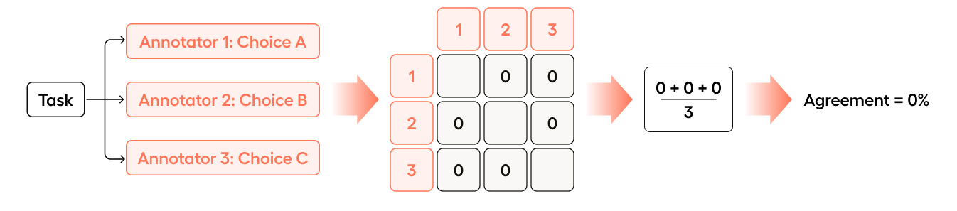 Pairwise example