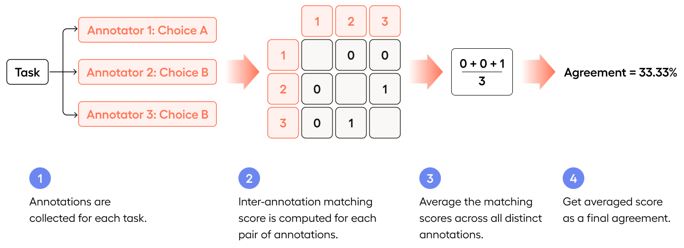 Pairwise example